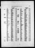 England & Wales, FreeBMD Marriage Index: 1837-1915