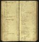 Somerset, England, Church of England Baptisms, Marriages, and Burials, 1531-1812
