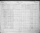1901 Census of Canada