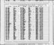 Cook County, Illinois Marriage Indexes, 1912-1924