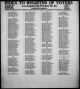 California Voter Registrations, 1900-1968