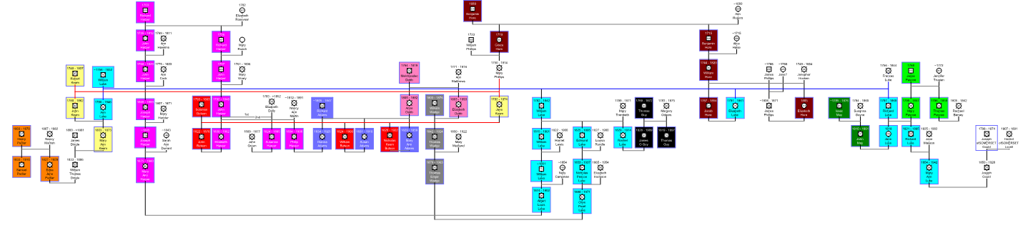 Cornwall-Canada Families Chart