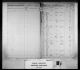 1851 Census of Canada East, Canada West, New Brunswick, and Nova Scotia