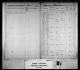 1851 Census of Canada East, Canada West, New Brunswick, and Nova Scotia 1851 Census of Canada East, Canada West, New Brunswick, and Nova Scotia