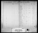 1851 Census of Canada East, Canada West, New Brunswick, and Nova Scotia