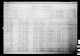 1911 Census of Canada