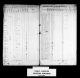 1851 Census of Canada East, Canada West, New Brunswick, and Nova Scotia