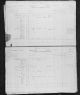 1871 Census of Canada