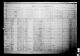 1911 Census of Canada