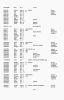 Ireland, 1841/1851 Census Abstracts (Northern Ireland)