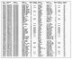 Wisconsin, U.S., Marriage Index, 1973-1997