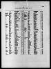 England & Wales, Civil Registration Marriage Index, 1837-1915