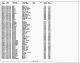 Wisconsin Death Index, 1959-1997