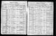 Wisconsin State Censuses, 1895 and 1905