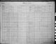 1901 Census of Canada