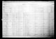 1911 Census of Canada