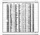 California, Divorce Index, 1966-1984