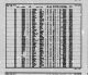 California, Divorce Index, 1966-1984