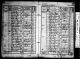 1841 England Census 1841 England Census