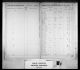 1851 Census of Canada East, Canada West, New Brunswick, and Nova Scotia