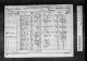 1871 England Census