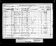 1881 England Census