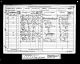 1881 England Census