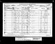 1881 England Census