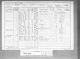 1891 England Census