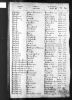 England & Wales, FreeBMD Birth Index, 1837-1915