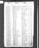 England & Wales, FreeBMD Birth Index, 1837-1915