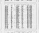 Cook County, Illinois Marriage Indexes, 1912-1942