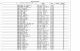 New Jersey, Marriage Index, 1901-1914