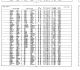 California Marriage Index, 1960-1985