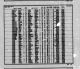 California, Divorce Index, 1966-1984