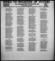 California Voter Registrations, 1900-1968
