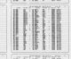 Cook County, Illinois Marriage Indexes, 1912-1942